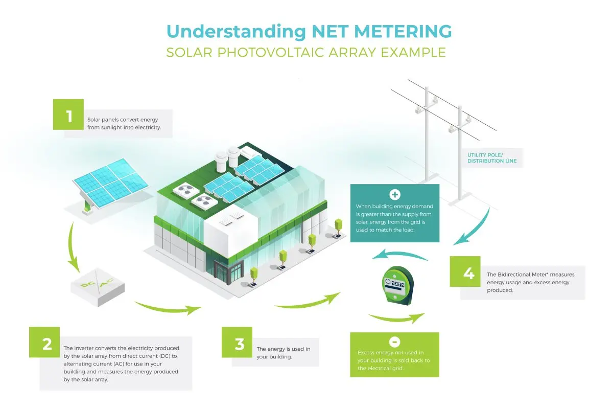Net Metering