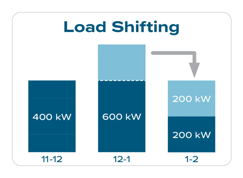 Load Shifting Graphic